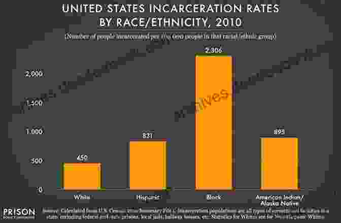 A Graph Depicting The Disproportionate Incarceration Rates Of African Americans In The United States Our American Injustice System: A Toxic Waste Dump Also Known As The World S Largest Crime Syndicate