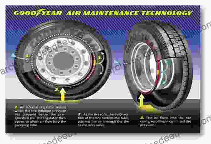 BNSF And Dunlop Engineers Collaborating On Tire Innovations BNSF Railway C And S Dunlop