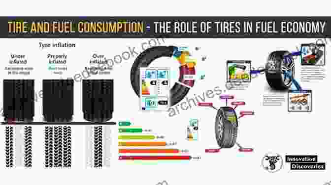 Dunlop MaxTrac Tires Optimized For Fuel Efficiency And Emissions Reduction BNSF Railway C And S Dunlop