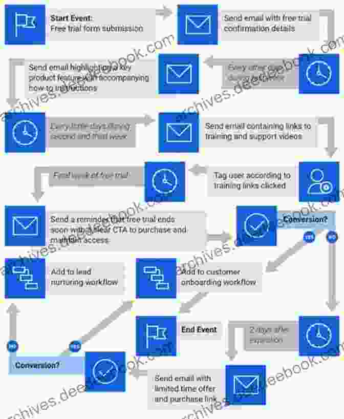 Email Workflows: Automating Complex Email Interactions EMAIL APP MARKETING: Learn How You Can Transform Your Business Through Email Marketing