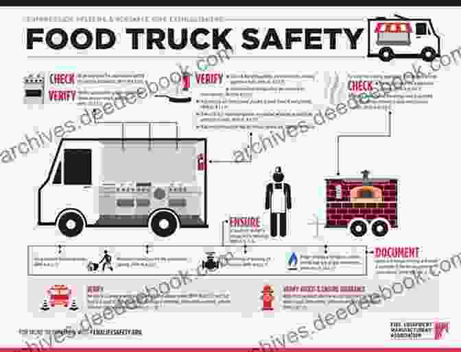 Food Truck Regulations And Compliance Food Truck Business For Beginners: The Complete Guide To Establishing A Successful Food Truck Business And Achieving A Long Term Success