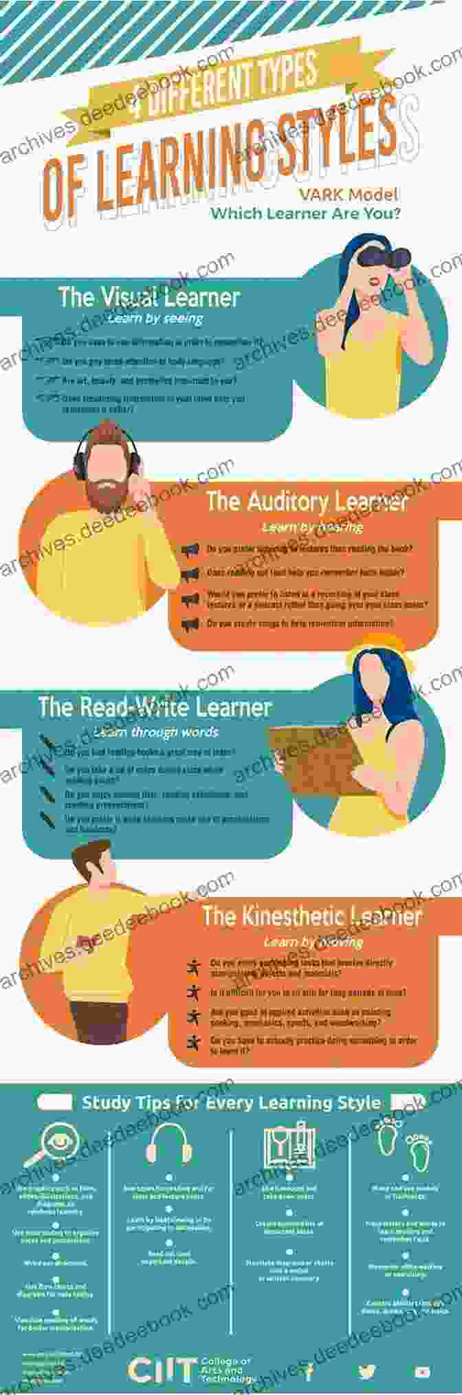 Infographic On Different Learning Styles Of Students IHOVER: A Parent Guide To Student Success Strategies