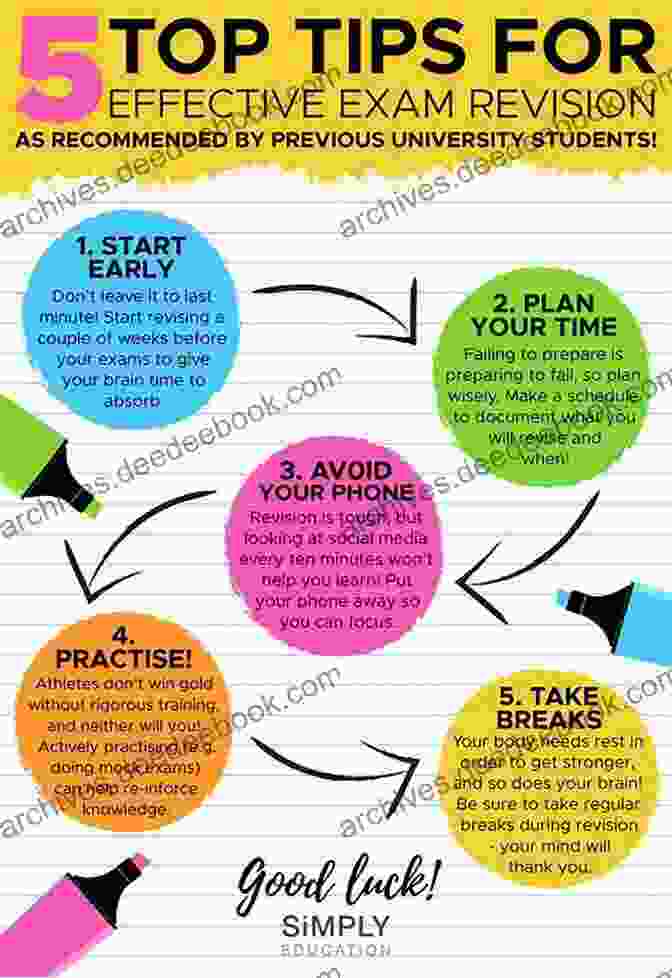 Infographic On Effective Test Taking Strategies IHOVER: A Parent Guide To Student Success Strategies