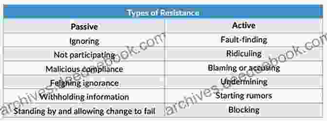 Neglecting Stakeholder Involvement Can Result In Resistance And Sabotage. Why Good Projects Go Bad