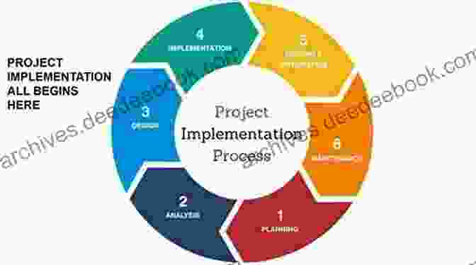 Process Implementation And Monitoring Quality Service Management: A Guide To Improving Business Processes