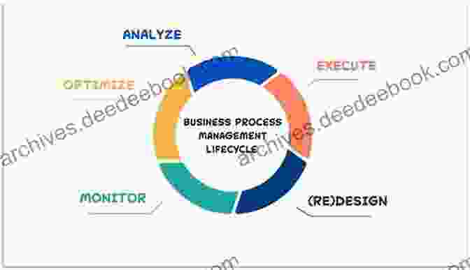 Process Redesign And Optimization Quality Service Management: A Guide To Improving Business Processes