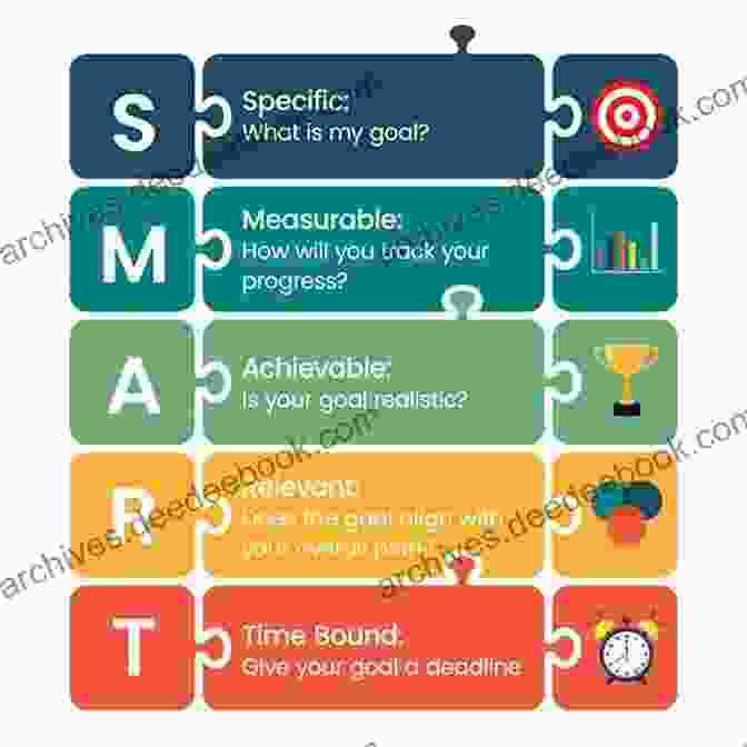 Results Oriented Marketing Focuses On Achieving Specific, Measurable Goals. The Successful Marketing Plan: How To Create Dynamic Results Oriented Marketing 4th Edition: How To Create Dynamic Results Oriented Marketing