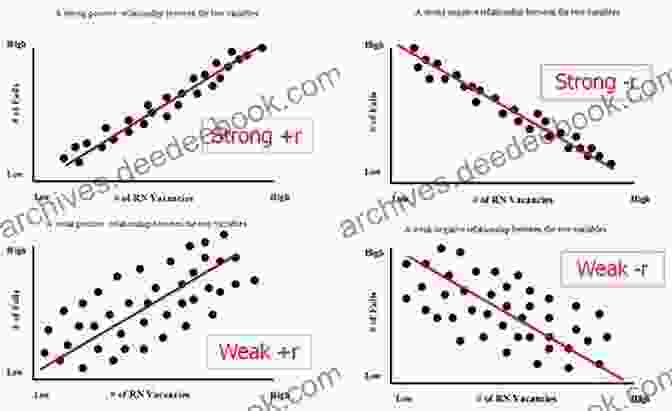 Scatter Plot Of Two Variables With A Strong Positive Correlation, But No Direct Causal Relationship Between Them. Correlation Is Not Causation: Learn How To Avoid The 5 Traps That Even Pros Fall Into (Bite Size Stats 3)