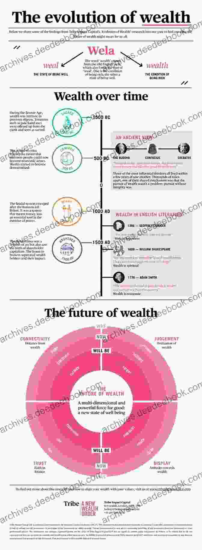 The Road To Inequality: A History Of Wealth In America The Road To Inequality: How The Federal Highway Program Polarized America And Undermined Cities