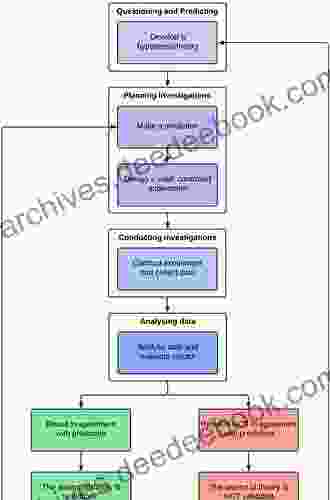 Four Color #287: With a Practical Investigation of Its Structure and Application